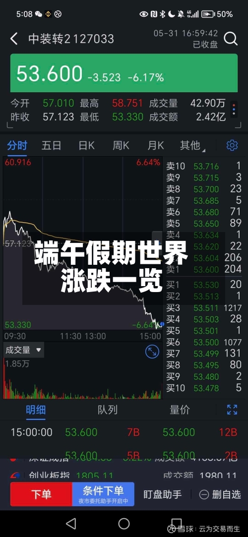 端午假期世界涨跌一览