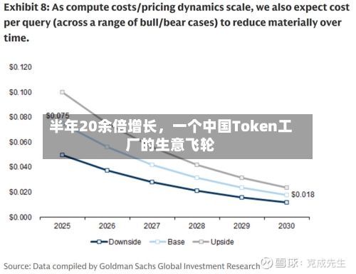 半年20余倍增长，一个中国Token工厂的生意飞轮-第2张图片