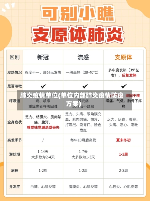 肺炎疫情单位(单位内部肺炎疫情防疫方案)-第2张图片