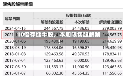 10倍存储牛股，本周限售股解禁！-第2张图片
