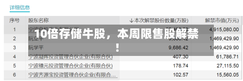 10倍存储牛股	，本周限售股解禁！-第3张图片
