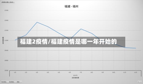 福建2疫情/福建疫情是哪一年开始的