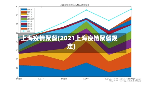 上海疫情聚餐(2021上海疫情聚餐规定)-第2张图片