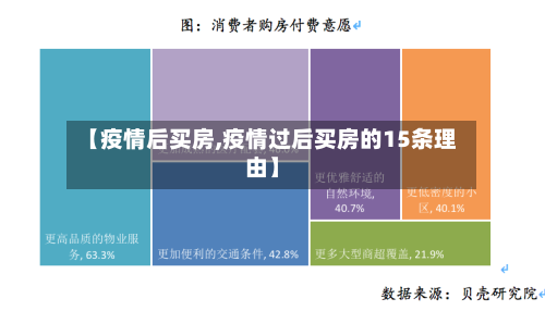 【疫情后买房,疫情过后买房的15条理由】-第2张图片