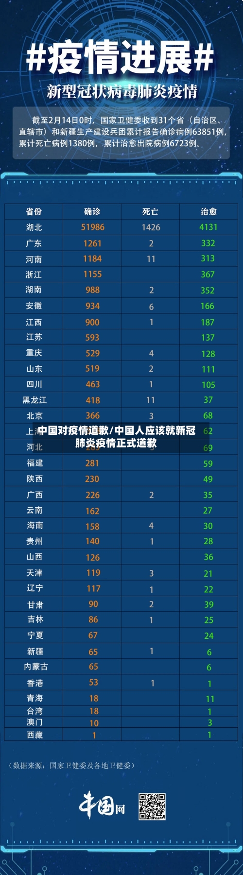 中国对疫情道歉/中国人应该就新冠肺炎疫情正式道歉-第3张图片