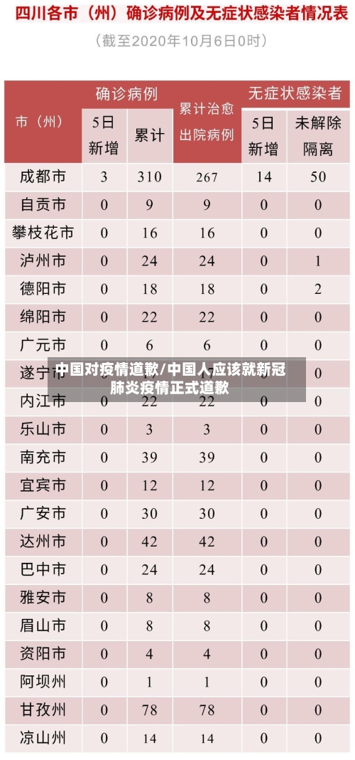 中国对疫情道歉/中国人应该就新冠肺炎疫情正式道歉-第2张图片