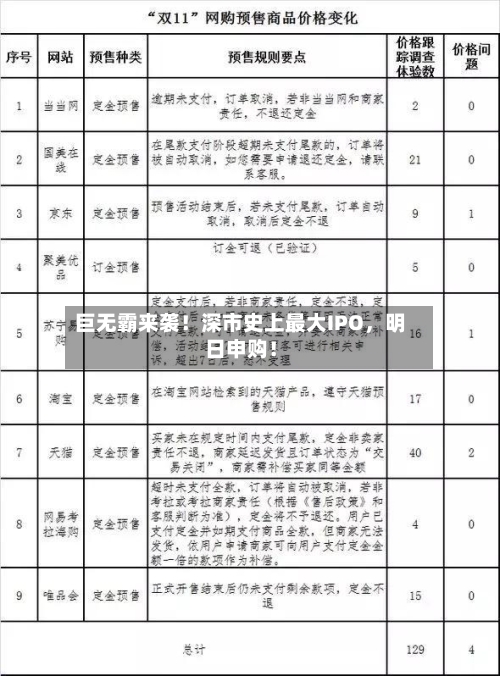 巨无霸来袭！深市史上最大IPO，明日申购！
