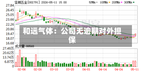 和远气体：公司无逾期对外担保