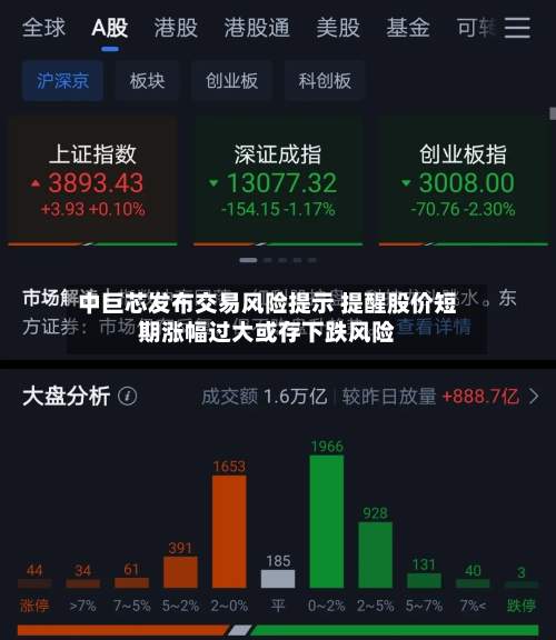 中巨芯发布交易风险提示 提醒股价短期涨幅过大或存下跌风险