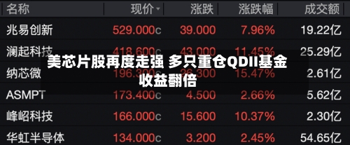 美芯片股再度走强 多只重仓QDII基金收益翻倍
