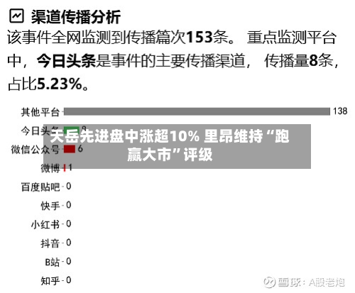 天岳先进盘中涨超10% 里昂维持“跑赢大市	”评级-第2张图片