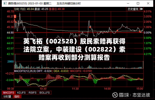 英飞拓（002528）股民索赔再获得法院立案，中装建设（002822）索赔案再收到部分测算报告-第2张图片