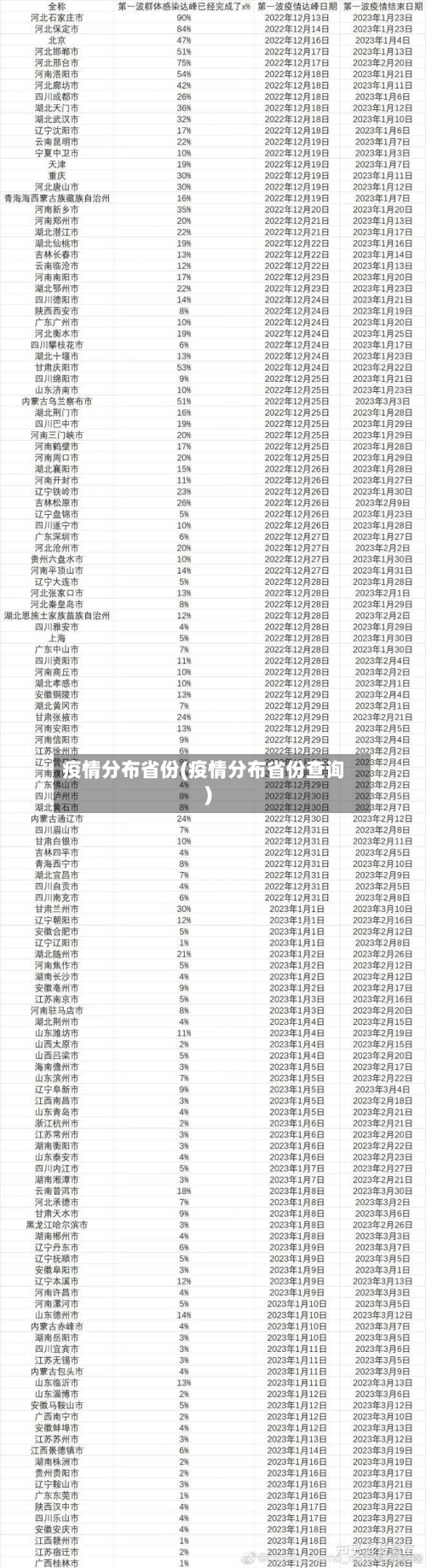 疫情分布省份(疫情分布省份查询)