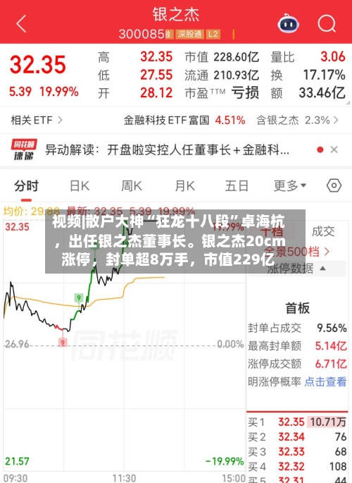 视频|散户大神“狂龙十八段	”卓海杭	，出任银之杰董事长。银之杰20cm涨停，封单超8万手，市值229亿-第3张图片
