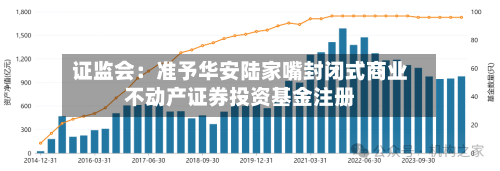 证监会:准予华安陆家嘴封闭式商业不动产证券投资基金注册-第2张图片