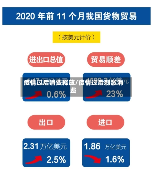 疫情过后消费释放/疫情过后刺激消费-第2张图片
