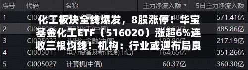 化工板块全线爆发，8股涨停！华宝基金化工ETF（516020）涨超6%连收三根均线！机构：行业或迎布局良机-第3张图片