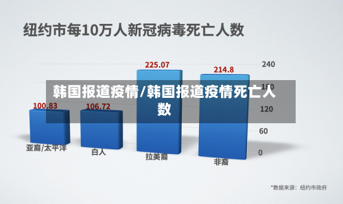 韩国报道疫情/韩国报道疫情死亡人数