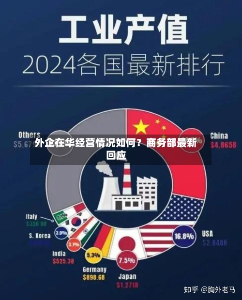 外企在华经营情况如何？商务部最新回应-第2张图片