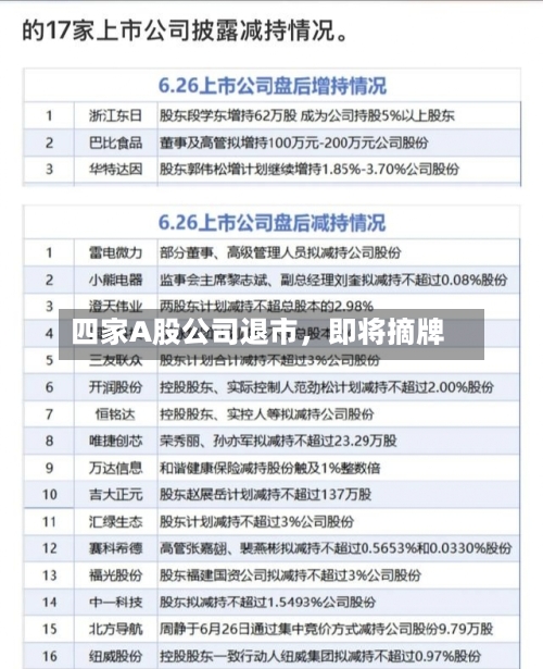四家A股公司退市，即将摘牌