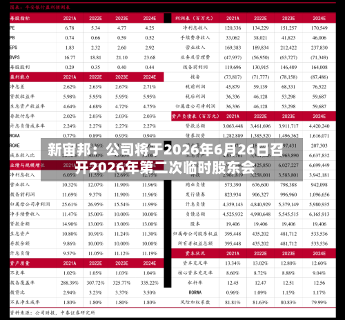 新宙邦：公司将于2026年6月26日召开2026年第二次临时股东会