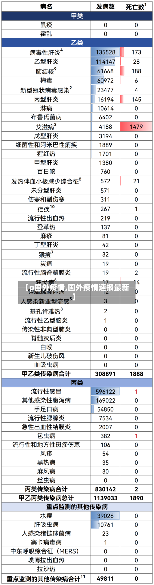 【p国外疫情,国外疫情速报最新】