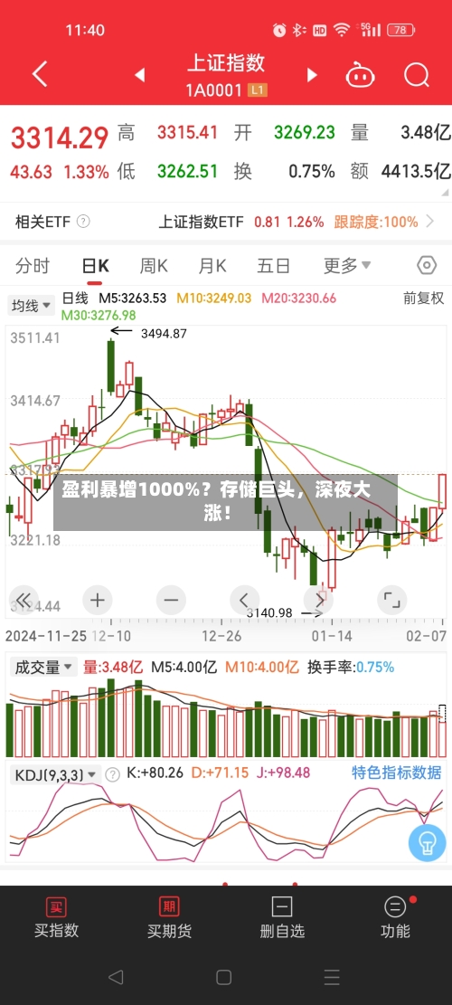 盈利暴增1000%？存储巨头，深夜大涨！