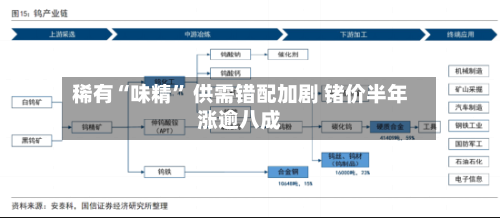 稀有“味精” 供需错配加剧 锗价半年涨逾八成-第2张图片