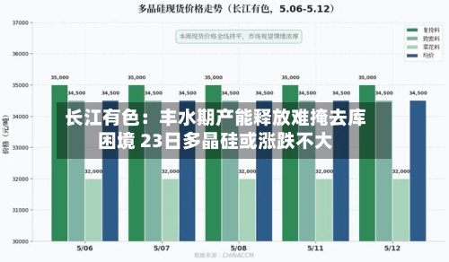 长江有色：丰水期产能释放难掩去库困境 23日多晶硅或涨跌不大