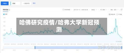 哈佛研究疫情/哈弗大学新冠预测-第2张图片