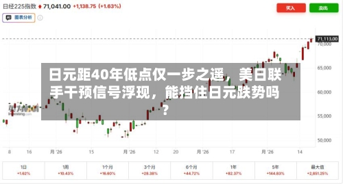 日元距40年低点仅一步之遥，美日联手干预信号浮现，能挡住日元跌势吗？-第3张图片