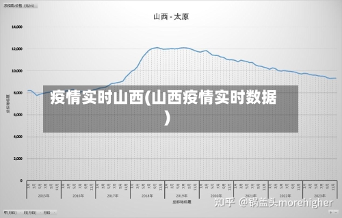 疫情实时山西(山西疫情实时数据)