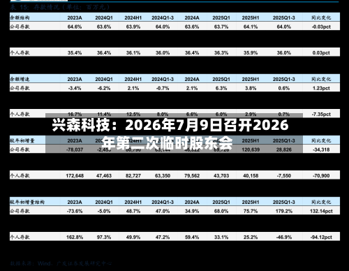 兴森科技：2026年7月9日召开2026年第二次临时股东会-第3张图片