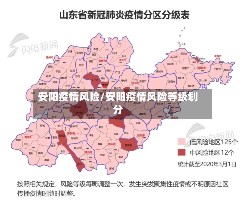 安阳疫情风险/安阳疫情风险等级划分-第2张图片