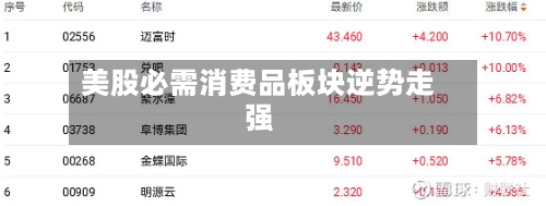 美股必需消费品板块逆势走强-第2张图片