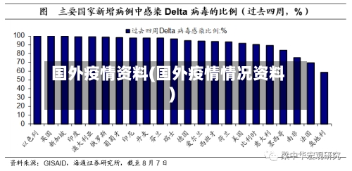 国外疫情资料(国外疫情情况资料)-第2张图片
