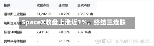 SpaceX收盘上涨近1%，终结三连跌