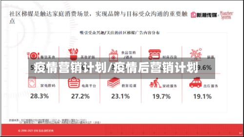 疫情营销计划/疫情后营销计划