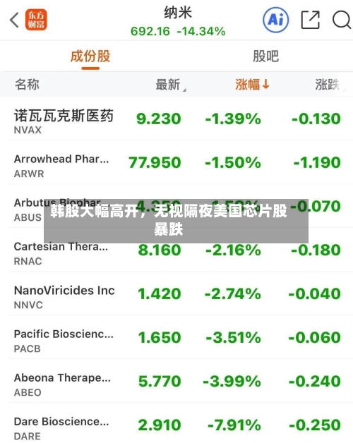 韩股大幅高开，无视隔夜美国芯片股暴跌