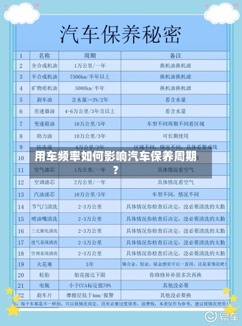 用车频率如何影响汽车保养周期？-第2张图片