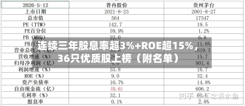 连续三年股息率超3%+ROE超15%，36只优质股上榜（附名单）-第2张图片