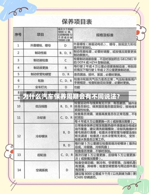 为什么汽车保养周期会有不同说法？