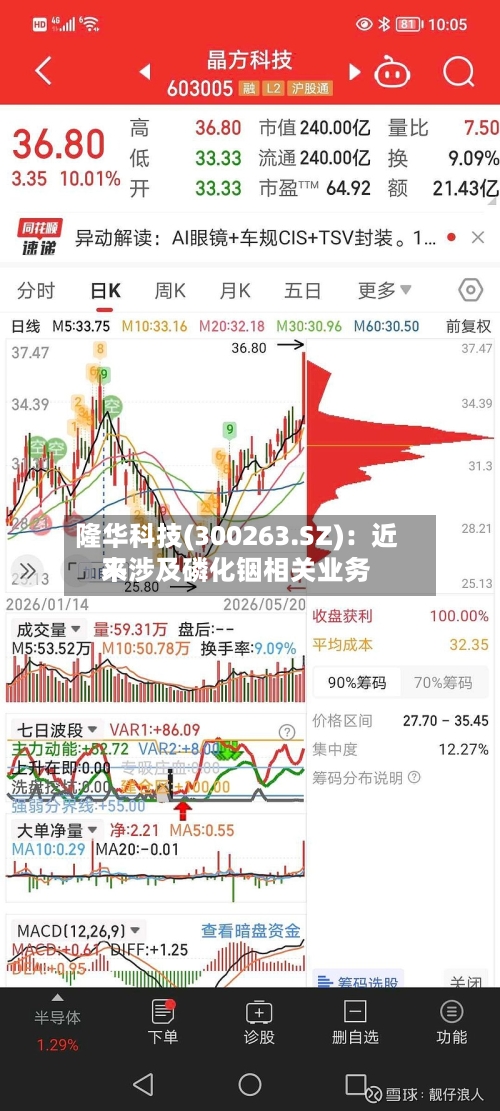 隆华科技(300263.SZ)：近来不涉及磷化铟相关业务