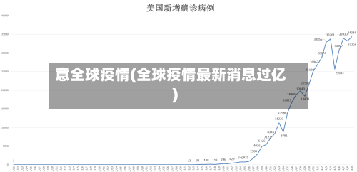 意全球疫情(全球疫情最新消息过亿)