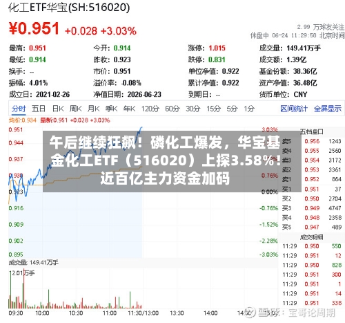 午后继续狂飙！磷化工爆发，华宝基金化工ETF（516020）上探3.58%！近百亿主力资金加码-第2张图片