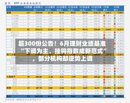 超300份公告！6月理财业绩基准“下调为主	、挂钩指数成新范式”，部分机构却逆势上调-第3张图片