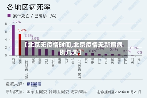 【北京无疫情时间,北京疫情无新增病例几天】