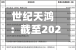 世纪天鸿：截至2026年6月18日公司最新一期股东户数为21046户-第3张图片