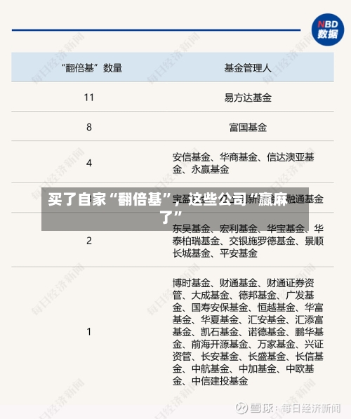 买了自家“翻倍基”，这些公司“赢麻了”-第3张图片