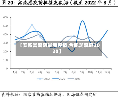 【安徽禽流感最新疫情,合肥禽流感2020】